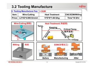 INTERNAL USE ONLYINTERNAL USE ONLY 16 Copyright 2012 FUJITSU
3.2 Tooling Manufacture
Heat Treatment( 熱處理)
Keeping
Time
Temp.
Critical Temp.
(臨界溫度)
Copper
Die
Before Manufacturing After
EDM(放電加工)Milling 銑削
2. Tooling Manufacture Fee: = SUM
Item: Wire-Cutting Heat Treatment CNC/EDM/Milling
Price: L2*H2*0.006 $/mm2 V*D*N*1.66 $/kg Time*16 $/hr
Wire-Cutting(線割)
H2
L2
 