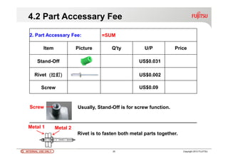 INTERNAL USE ONLYINTERNAL USE ONLY 25 Copyright 2012 FUJITSU
4.2 Part Accessary Fee
2. Part Accessary Fee: =SUM
Item Picture Q'ty U/P Price
Usually, Stand-Off is for screw function.
Rivet is to fasten both metal parts together.
Metal 1 Metal 2
Screw
Stand-Off US$0.031
Rivet (拉釘) US$0.002
Screw US$0.09
 