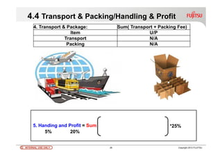 INTERNAL USE ONLYINTERNAL USE ONLY 28 Copyright 2012 FUJITSU
4.4 Transport & Packing/Handling & Profit
4. Transport & Package: Sum( Transport + Packing Fee)
Item U/P
Transport N/A
Packing N/A
1. Part Raw material Fee
2. Part Accessary Fee
3. Part Manufacture Fee
4. Transport &Packing Fee
5. Handing and Profit = Sum
5% 20%
*25%
 