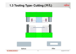 INTERNAL USE ONLYINTERNAL USE ONLY 32 Copyright 2012 FUJITSU
1.3 Tooling Type- Cutting (沖孔)
Before After
 