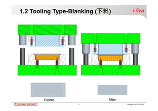 INTERNAL USE ONLYINTERNAL USE ONLY 5 Copyright 2012 FUJITSU
1.2 Tooling Type-Blanking (下料)
Before After
 