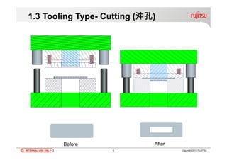 INTERNAL USE ONLYINTERNAL USE ONLY 6 Copyright 2012 FUJITSU
1.3 Tooling Type- Cutting (沖孔)
Before After
 