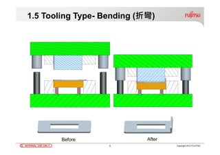INTERNAL USE ONLYINTERNAL USE ONLY 8 Copyright 2012 FUJITSU
1.5 Tooling Type- Bending (折彎)
Before After
 