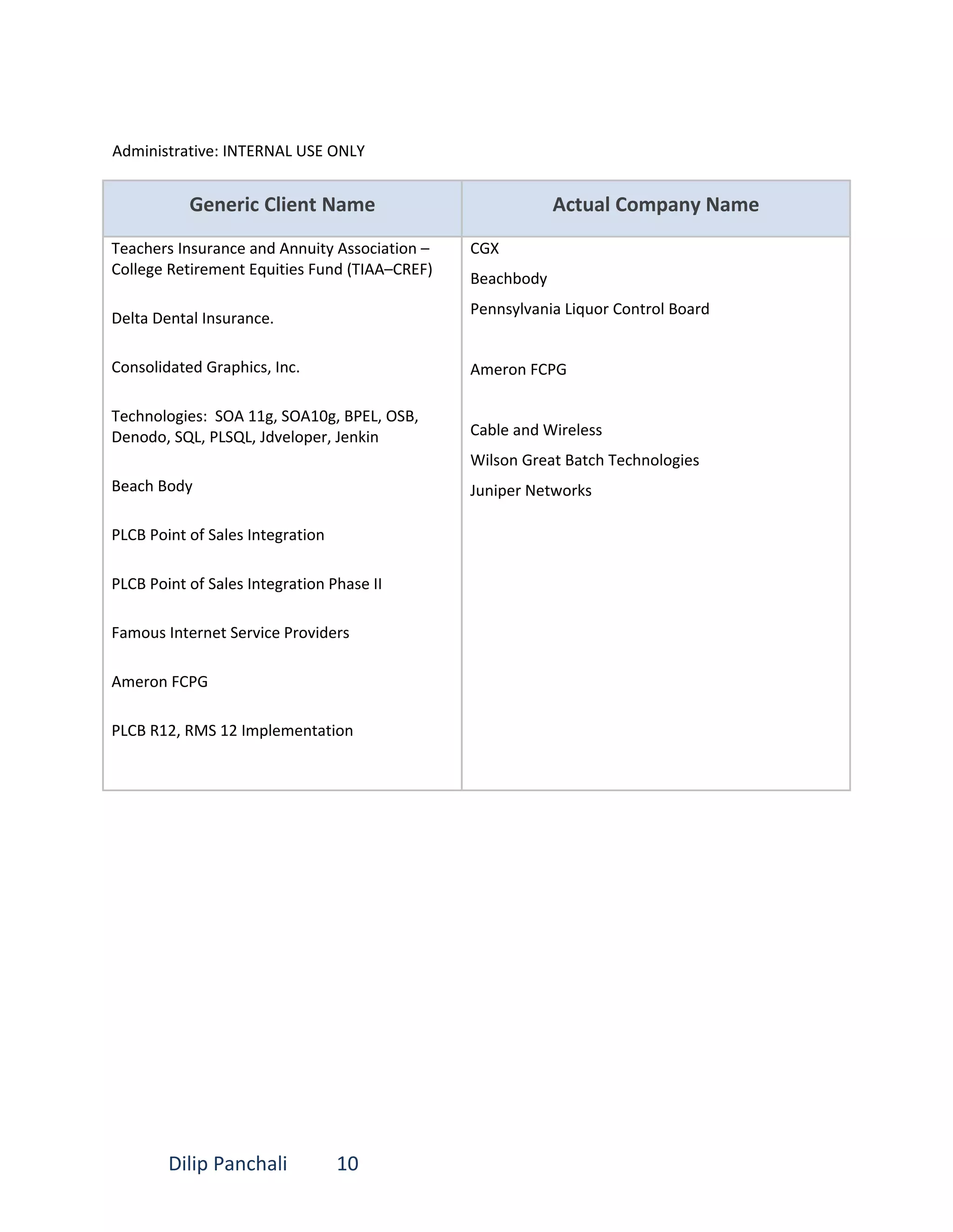 Administrative: INTERNAL USE ONLY
Generic Client Name Actual Company Name
Teachers Insurance and Annuity Association –
College Retirement Equities Fund (TIAA–CREF)
Delta Dental Insurance.
Consolidated Graphics, Inc.
Technologies: SOA 11g, SOA10g, BPEL, OSB,
Denodo, SQL, PLSQL, Jdveloper, Jenkin
Beach Body
PLCB Point of Sales Integration
PLCB Point of Sales Integration Phase II
Famous Internet Service Providers
Ameron FCPG
PLCB R12, RMS 12 Implementation
CGX
Beachbody
Pennsylvania Liquor Control Board
Ameron FCPG
Cable and Wireless
Wilson Great Batch Technologies
Juniper Networks
Dilip Panchali 10
 