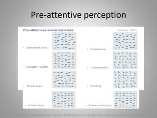 Pre-attentive perception
Cours de Gestion des SI Décisionnels - MASTER 1 MIAGE Paris-Sud Année 2014-2015 – Abed Ajraou - Tous droits réservés
 