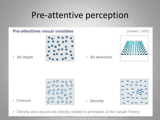 Pre-attentive perception
Cours de Gestion des SI Décisionnels - MASTER 1 MIAGE Paris-Sud Année 2014-2015 – Abed Ajraou - Tous droits réservés
 