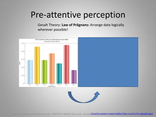 Pre-attentive perception
Gesalt Theory: Law of Prägnanz: Arrange data logically
wherever possible!
http://sixrevisions.com/usability/data-visualization-gestalt-laws/Cours de Gestion des SI Décisionnels - MASTER 1 MIAGE Paris-Sud Année 2014-2015 – Abed Ajraou - Tous droits réservés
 