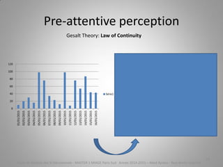 16
0
20
40
60
80
100
120
01/01/2015
02/01/2015
03/01/2015
04/01/2015
05/01/2015
06/01/2015
07/01/2015
08/01/2015
09/01/2015
10/01/2015
11/01/2015
12/01/2015
13/01/2015
14/01/2015
15/01/2015
16/01/2015
Série1
0
20
40
60
80
100
120
01/01/2015
02/01/2015
03/01/2015
04/01/2015
05/01/2015
06/01/2015
07/01/2015
08/01/2015
09/01/2015
10/01/2015
11/01/2015
12/01/2015
13/01/2015
14/01/2015
15/01/2015
16/01/2015
Série1
Cours de Gestion des SI Décisionnels - MASTER 1 MIAGE Paris-Sud Année 2014-2015 – Abed Ajraou - Tous droits réservés
Pre-attentive perception
Gesalt Theory: Law of Continuity
 