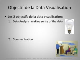 Objectif de la Data Visualisation
• Les 2 objectifs de la data visualisation:
1. Data Analysis: making sense of the data
2. Communication
Cours de Gestion des SI Décisionnels - MASTER 1 MIAGE Paris-Sud Année 2014-2015 – Abed Ajraou - Tous droits réservés
 