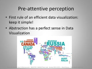 • First rule of an efficient data visualization:
keep it simple!
• Abstraction has a perfect sense in Data
Visualization
Pre-attentive perception
Cours de Gestion des SI Décisionnels - MASTER 1 MIAGE Paris-Sud Année 2014-2015 – Abed Ajraou - Tous droits réservés
 
