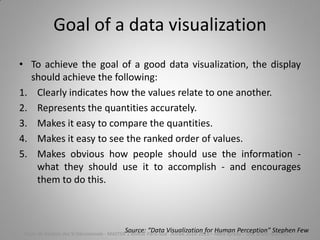 Goal of a data visualization
• To achieve the goal of a good data visualization, the display
should achieve the following:
1. Clearly indicates how the values relate to one another.
2. Represents the quantities accurately.
3. Makes it easy to compare the quantities.
4. Makes it easy to see the ranked order of values.
5. Makes obvious how people should use the information -
what they should use it to accomplish - and encourages
them to do this.
Source: “Data Visualization for Human Perception” Stephen FewCours de Gestion des SI Décisionnels - MASTER 1 MIAGE Paris-Sud Année 2014-2015 – Abed Ajraou - Tous droits réservés
 