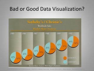 Bad or Good Data Visualization?
Cours de Gestion des SI Décisionnels - MASTER 1 MIAGE Paris-Sud Année 2014-2015 – Abed Ajraou - Tous droits réservés
 