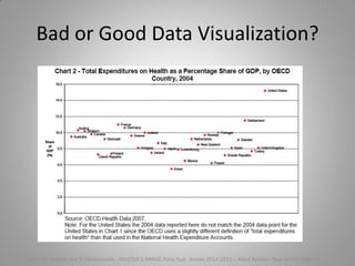 Bad or Good Data Visualization?
Cours de Gestion des SI Décisionnels - MASTER 1 MIAGE Paris-Sud Année 2014-2015 – Abed Ajraou - Tous droits réservés
 