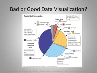 Bad or Good Data Visualization?
Cours de Gestion des SI Décisionnels - MASTER 1 MIAGE Paris-Sud Année 2014-2015 – Abed Ajraou - Tous droits réservés
 