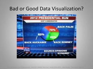 Bad or Good Data Visualization?
Cours de Gestion des SI Décisionnels - MASTER 1 MIAGE Paris-Sud Année 2014-2015 – Abed Ajraou - Tous droits réservés
 