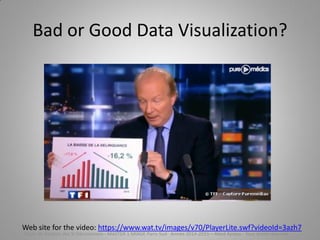 Bad or Good Data Visualization?
Web site for the video: https://www.wat.tv/images/v70/PlayerLite.swf?videoId=3azh7
Cours de Gestion des SI Décisionnels - MASTER 1 MIAGE Paris-Sud Année 2014-2015 – Abed Ajraou - Tous droits réservés
 