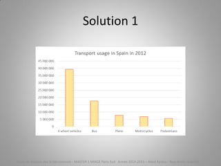 Solution 1
Cours de Gestion des SI Décisionnels - MASTER 1 MIAGE Paris-Sud Année 2014-2015 – Abed Ajraou - Tous droits réservés
 