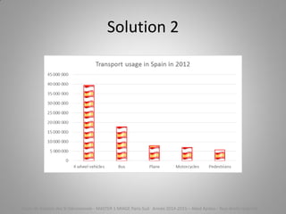 Solution 2
Cours de Gestion des SI Décisionnels - MASTER 1 MIAGE Paris-Sud Année 2014-2015 – Abed Ajraou - Tous droits réservés
 