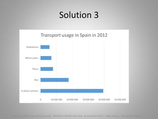 Solution 3
Cours de Gestion des SI Décisionnels - MASTER 1 MIAGE Paris-Sud Année 2014-2015 – Abed Ajraou - Tous droits réservés
 