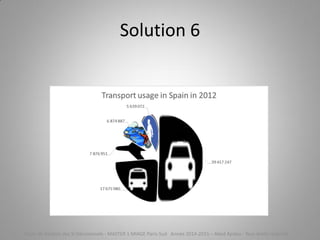 Solution 6
Cours de Gestion des SI Décisionnels - MASTER 1 MIAGE Paris-Sud Année 2014-2015 – Abed Ajraou - Tous droits réservés
 