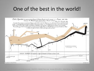 One of the best in the world!
Cours de Gestion des SI Décisionnels - MASTER 1 MIAGE Paris-Sud Année 2014-2015 – Abed Ajraou - Tous droits réservés
 