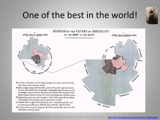 One of the best in the world!
http://en.wikipedia.org/wiki/Florence_NightingaleCours de Gestion des SI Décisionnels - MASTER 1 MIAGE Paris-Sud Année 2014-2015 – Abed Ajraou - Tous droits réservés
 