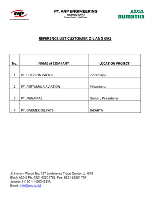 Jl. Hayam Wuruk No. 127 Lindeteves Trade Center Lt. GF2
Block A25-2 Ph. 6221 62201792 Fax. 6221 62201791
Jakarta 11180 – INDONESIA
Email. info@anp.co.id
REFERENCE LIST CUSTOMER OIL AND GAS
No. NAME of COMPANY LOCATION PROJECT
1 PT. CHEVRON PACIFIC Indramayu
2 PT. PERTAMINA AVIATION Pekanbaru
3 PT. NAGAMAS Dumai , Pekanbaru
4 PT. DARMEX OIL FATS JAKARTA
 
