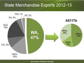 Government of Western Australia Department of State Development
 