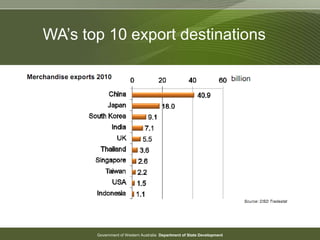 Government of Western Australia Department of State Development
WA’s top 10 export destinations
 