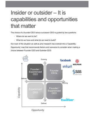 Insider or outsider – It is
capabilities and opportunities
that matter
The choice of a founder-CEO versus successor CEO is guided by two questions
•  Where do we want to be?
•  What do we have and what do we need to build?
Our scan of the situation as well as prior research has evolved into a ‘Capability-
Opportunity’ map that recommends factors and scenarios to consider when making a
choice between Founder CEO and Outsider-CEO
Founder /
Experienced
CEO
Founder
CEOs
Experienced
CEO
Founder /
Experienced
CEO
Opportunity
Capability
Defined
Evolving
Evolving
Defined
 