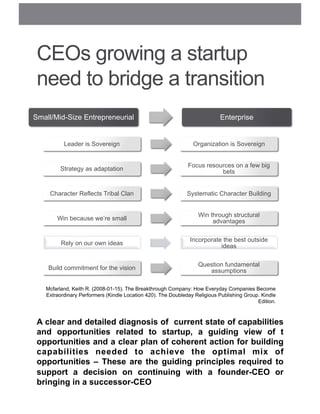 CEOs growing a startup
need to bridge a transition
A clear and detailed diagnosis of current state of capabilities
and opportunities related to startup, a guiding view of t
opportunities and a clear plan of coherent action for building
capabilities needed to achieve the optimal mix of
opportunities – These are the guiding principles required to
support a decision on continuing with a founder-CEO or
bringing in a successor-CEO
Small/Mid-Size Entrepreneurial Enterprise
Leader is Sovereign Organization is Sovereign
Strategy as adaptation
Focus resources on a few big
bets
Character Reflects Tribal Clan Systematic Character Building
Win because we’re small
Win through structural
advantages
Rely on our own ideas
Incorporate the best outside
ideas
Build commitment for the vision
Question fundamental
assumptions
Mcfarland, Keith R. (2008-01-15). The Breakthrough Company: How Everyday Companies Become
Extraordinary Performers (Kindle Location 420). The Doubleday Religious Publishing Group. Kindle
Edition.
 