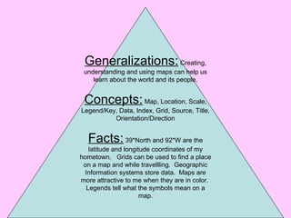 Generalizations: Creating,
 understanding and using maps can help us
    learn about the world and its people.


 Concepts: Map, Location, Scale,
Legend/Key, Data, Index, Grid, Source, Title,
          Orientation/Direction


  Facts: 39*North and 92*W are the
   latitude and longitude coordinates of my
hometown. Grids can be used to find a place
 on a map and while travellling. Geographic
 Information systems store data. Maps are
more attractive to me when they are in color.
  Legends tell what the symbols mean on a
                      map.
 