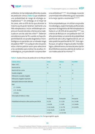 Protocolos • Faringoamigdalitis aguda y sus complicaciones
61
©Asociación Española de Pediatría. Prohibida la reproducción de los contenidos sin la autorización correspondiente.
Protocolos actualizados al año 2022. Consulte condiciones de uso y posibles nuevas actualizaciones en www.aeped.es/protocolos/
ISSN 2171-8172
antibiótico.Sehanelaboradodiferentesescalas
de predicción clínica (Tabla 5) que establecen
una probabilidad de riesgo de etiología es-
treptocócica5,16
. Sin embargo, en el mejor de
los casos, solo un 65% de los que alcanzan la
máxima puntuación tendrían realmente una
FAA estreptocócica. Iniciar antibioterapia em-
pírica en función de estos criterios sería inade-
cuado en uno de cada tres niños8,24
. Deberían
considerarse para tal fin cuando no haya dis-
ponibilidad de una prueba diagnóstica micro-
biológica o en pacientes con un elevado riesgo
de padecer FRA8,24
. En cualquier otra situación,
estos criterios podrían servir para seleccionar
a los candidatos para realizar las pruebas mi-
crobiológicas, y no para decidir si se prescriben
o no antibióticos8,23,24,41
. Sin embargo, no existe
unanimidad entre diferentes guías nacionales
en la mejor opción a recomendar20,24,42-44
.
Se ha comprobado que, sin utilizar una prueba
microbiológica, experimentados profesionales
equivocan el diagnóstico de FAA estreptocócica
hasta en un 20-25% de los pacientes24,45,46
. Los
criterios de McIsaac en una población de 0-14
años presentaban un cociente de probabilidad
positiva de solo 1,04 y negativa de 0,9, con un
valor predictivo positivo del 42,7%45
. Esto signi-
fica que, sin aplicar ninguna prueba microbio-
lógica, obtendríamos una tasa de prescripción
de antibióticos excesiva, además de realizar un
uso inadecuada de los mismos47-49
.
Tabla 5. Escalas clínicas de predicción en la FAA por EbhGA
Criterios clínicos Centor McIsaac FeverPAIN
Fiebre > 38 °C +1 +1 +1
Ausencia de tos +1 +1
Ausencia de tos o coriza +1
Exudado amigdalar +1 +1
Inflamación o exudado amigdalar +1
Inflamación amigdalar importante +1
Adenopatías laterocervicales dolorosas +1 +1
Edad
≥ 3 – 14 años +1
≥ 15 – 44 años 0
≥ 45 años -1
Visita rápida al médico (≤ 3 días) +1
Puntuación Puntuación Puntuación
Probabilidad estimada de cultivo positivo para EbhGA 0: 2,5% 0: 1-2,5% 0-1: 13-18%
1: 6-6,9% 1: 5-10% 2-3: 34-40%
2: 14,1-16,6% 2: 11-17% 4-5: 62-65%
3: 30,1-34,1% 3: 28-35%
4: 55,7% ≥ 4: 51-53%
EbhGA: estreptococo β-hemolítico del grupo A; FAA: faringoamigdalitis aguda.
 