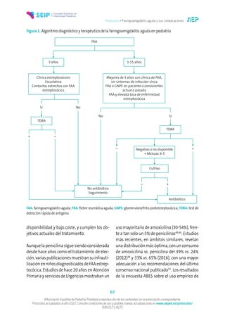Protocolos • Faringoamigdalitis aguda y sus complicaciones
67
©Asociación Española de Pediatría. Prohibida la reproducción de los contenidos sin la autorización correspondiente.
Protocolos actualizados al año 2022. Consulte condiciones de uso y posibles nuevas actualizaciones en www.aeped.es/protocolos/
ISSN 2171-8172
disponibilidad y bajo coste, y cumplen los ob-
jetivos actuales del tratamiento.
Aunque la penicilina sigue siendo considerada
desde hace años como el tratamiento de elec-
ción, varias publicaciones muestran su infrauti-
lización en niños diagnosticados de FAA estrep-
tocócica. Estudios de hace 20 años en Atención
Primaria y servicios de Urgencias mostraban un
uso mayoritario de amoxicilina (30-54%), fren-
te a tan solo un 5% de penicilinas49,66
. Estudios
más recientes, en ámbitos similares, revelan
una distribución más óptima, con un consumo
de amoxicilina vs. penicilina del 39% vs. 24%
(2012)48
y 33% vs. 65% (2016), con una mayor
adecuación a las recomendaciones del último
consenso nacional publicado55
. Los resultados
de la encuesta ABES sobre el uso empírico de
Figura 1. Algoritmo diagnóstico y terapéutico de la faringoamigdalitis aguda en pediatría
FAA
3 años
TDRA
TDRA
Cultivo
Negativo o no disponible
+ McIsaac 4-5
No antibiótico
Seguimiento
Antibiótico
+
+
–
–
Sí
No
Clínica estreptococosis
Escarlatina
Contactos estrechos con FAA
estreptocócica
Mayores de 3 años con clínica de FAA,
sin síntomas de infección vírica
FRA o GNPE en paciente o convivientes
actual o pasada
FAA y elevada tasa de enfermedad
estreptocócica
3-15 años
Sí No
+
–
FAA: faringoamigdalitis aguda; FRA: fiebre reumática aguda; GNPE: glomerulonefritis postestreptocócica; TDRA: test de
detección rápida de antígeno.
 