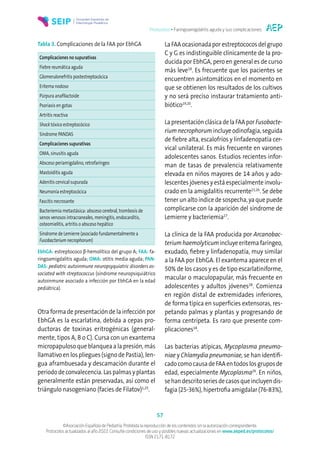 Protocolos • Faringoamigdalitis aguda y sus complicaciones
57
©Asociación Española de Pediatría. Prohibida la reproducción de los contenidos sin la autorización correspondiente.
Protocolos actualizados al año 2022. Consulte condiciones de uso y posibles nuevas actualizaciones en www.aeped.es/protocolos/
ISSN 2171-8172
Otra forma de presentación de la infección por
EbhGA es la escarlatina, debida a cepas pro-
ductoras de toxinas eritrogénicas (general-
mente, tipos A, B o C). Cursa con un exantema
micropapuloso que blanquea a la presión, más
llamativo en los pliegues (signo de Pastia), len-
gua aframbuesada y descamación durante el
periodo de convalecencia. Las palmas y plantas
generalmente están preservadas, así como el
triángulo nasogeniano (facies de Filatov)1,25
.
La FAA ocasionada por estreptococos del grupo
C y G es indistinguible clínicamente de la pro-
ducida por EbhGA, pero en general es de curso
más leve18
. Es frecuente que los pacientes se
encuentren asintomáticos en el momento en
que se obtienen los resultados de los cultivos
y no será preciso instaurar tratamiento anti-
biótico19,20
.
La presentaciónclásicadela FAA porFusobacte-
rium necrophorum incluye odinofagia, seguida
de fiebre alta, escalofríos y linfadenopatía cer-
vical unilateral. Es más frecuente en varones
adolescentes sanos. Estudios recientes infor-
man de tasas de prevalencia relativamente
elevada en niños mayores de 14 años y ado-
lescentes jóvenes y está especialmente involu-
crado en la amigdalitis recurrente21,26
. Se debe
tener un alto índice de sospecha, ya que puede
complicarse con la aparición del síndrome de
Lemierre y bacteriemia27
.
La clínica de la FAA producida por Arcanobac-
terium haemolyticumincluye eritema faríngeo,
exudado, fiebre y linfadenopatía, muy similar
a la FAA por EbhGA. El exantema aparece en el
50% de los casos y es de tipo escarlatiniforme,
macular o maculopapular, más frecuente en
adolescentes y adultos jóvenes28
. Comienza
en región distal de extremidades inferiores,
de forma típica en superficies extensoras, res-
petando palmas y plantas y progresando de
forma centrípeta. Es raro que presente com-
plicaciones18
.
Las bacterias atípicas, Mycoplasma pneumo-
niae y Chlamydia pneumoniae, se han identifi-
cado como causa de FAA en todos los grupos de
edad, especialmente Mycoplasma29
. En niños,
sehandescritoseriesdecasosqueincluyendis-
fagia (25-36%), hipertrofia amigdalar (76-83%),
Tabla 3. Complicaciones de la FAA por EbhGA
Complicaciones no supurativas
Fiebre reumática aguda
Glomerulonefritis postestreptocócica
Eritema nodoso
Púrpura anafilactoide
Psoriasis en gotas
Artritis reactiva
Shock tóxico estreptocócico
Síndrome PANDAS
Complicaciones supurativas
OMA, sinusitis aguda
Absceso periamigdalino, retrofaríngeo
Mastoiditis aguda
Adenitis cervical supurada
Neumonía estreptocócica
Fascitis necrosante
Bacteriemia metastásica: absceso cerebral, trombosis de
senos venosos intracraneales, meningitis, endocarditis,
osteomielitis, artritis o absceso hepático
Síndrome de Lemierre (asociado fundamentalmente a
Fusobacterium necrophorum)
EbhGA: estreptococo β-hemolítico del grupo A; FAA: fa-
ringoamigdalitis aguda; OMA: otitis media aguda; PAN-
DAS: pediatric autoinmune neuropsyquiatric disorders as-
sociated with streptococcus (síndrome neuropsiquiátrico
autoinmune asociado a infección por EbhGA en la edad
pediátrica).
 