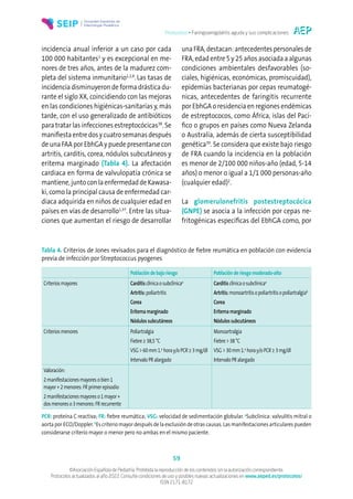 Protocolos • Faringoamigdalitis aguda y sus complicaciones
59
©Asociación Española de Pediatría. Prohibida la reproducción de los contenidos sin la autorización correspondiente.
Protocolos actualizados al año 2022. Consulte condiciones de uso y posibles nuevas actualizaciones en www.aeped.es/protocolos/
ISSN 2171-8172
incidencia anual inferior a un caso por cada
100 000 habitantes1
y es excepcional en me-
nores de tres años, antes de la madurez com-
pleta del sistema inmunitario1,2,8
.Las tasas de
incidencia disminuyeron de forma drástica du-
rante el siglo XX, coincidiendo con las mejoras
en las condiciones higiénicas-sanitarias y, más
tarde, con el uso generalizado de antibióticos
para tratar las infecciones estreptocócicas38
. Se
manifiestaentredosycuatrosemanasdespués
de una FAA por EbhGA y puede presentarse con
artritis, carditis, corea, nódulos subcutáneos y
eritema marginado (Tabla 4). La afectación
cardiaca en forma de valvulopatía crónica se
mantiene, junto con la enfermedad de Kawasa-
ki, como la principal causa de enfermedad car-
diaca adquirida en niños de cualquier edad en
países en vías de desarrollo1,37
. Entre las situa-
ciones que aumentan el riesgo de desarrollar
unaFRA,destacan:antecedentespersonalesde
FRA, edad entre 5 y 25 años asociada a algunas
condiciones ambientales desfavorables (so-
ciales, higiénicas, económicas, promiscuidad),
epidemias bacterianas por cepas reumatogé-
nicas, antecedentes de faringitis recurrente
por EbhGA o residencia en regiones endémicas
de estreptococos, como África, islas del Pací-
fico o grupos en países como Nueva Zelanda
o Australia, además de cierta susceptibilidad
genética39
. Se considera que existe bajo riesgo
de FRA cuando la incidencia en la población
es menor de 2/100 000 niños-año (edad, 5-14
años) o menor o igual a 1/1 000 personas-año
(cualquier edad)2
.
La glomerulonefritis postestreptocócica
(GNPE) se asocia a la infección por cepas ne-
fritogénicas específicas del EbhGA como, por
Tabla 4. Criterios de Jones revisados para el diagnóstico de fiebre reumática en población con evidencia
previa de infección por Streptococcus pyogenes
Poblacióndebajoriesgo Poblaciónderiesgomoderado-alto
Criteriosmayores Carditisclínicaosubclínicaa
Artritis:poliartritis
Corea
Eritemamarginado
Nódulossubcutáneos
Carditisclínicaosubclínicaa
Artritis:monoartritisopoliartritisopoliartralgiab
Corea
Eritemamarginado
Nódulossubcutáneos
Criteriosmenores Poliartralgia
Fiebre≥38,5°C
VSG>60mm1.a
horay/oPCR≥3mg/dl
IntervaloPRalargado
Monoartralgia
Fiebre>38°C
VSG>30mm1.a
horay/oPCR≥3mg/dl
IntervaloPRalargado
Valoración:
2manifestacionesmayoresobien1
mayor+2menores:FRprimerepisodio
2manifestacionesmayoreso1mayor+
dosmenoreso3menores:FRrecurrente
PCR: proteína C reactiva; FR: fiebre reumática; VSG: velocidad de sedimentación globular. a
Subclínica: valvulitis mitral o
aorta por ECO/Doppler. b
Es criterio mayor después de la exclusión de otras causas. Las manifestaciones articulares pueden
considerarse criterio mayor o menor pero no ambas en el mismo paciente.
 