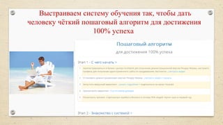 Выстраиваем систему обучения так, чтобы дать
человеку чёткий пошаговый алгоритм для достижения
100% успеха
 