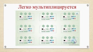 Легко мультиплицируется
 