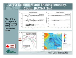 2. EQ Epicenters and Shaking Intensity,
Contd. [KATNP Stn]
After Goda et al (2015)
• PGA ~0.15 g
• 2 – 3 cycles of
strong shaking
lasting for ~10s
• Long period
cycles
 