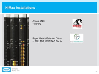 29
HIMax installations
Angola LNG
 HIPPS
Bayer MaterialScience, China
 TDI, TDA, DNT/SAC Plants
 