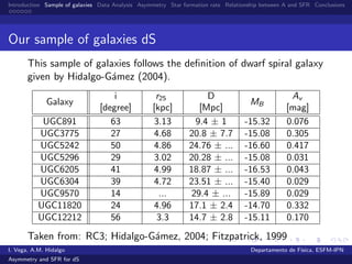 Introduction Sample of galaxies Data Analysis Asymmetry Star formation rate Relationship between A and SFR Conclusions
Our sample of galaxies dS
This sample of galaxies follows the deﬁnition of dwarf spiral galaxy
given by Hidalgo-G´amez (2004).
Galaxy
i
[degree]
r25
[kpc]
D
[Mpc]
MB
Av
[mag]
UGC891 63 3.13 9.4 ± 1 -15.32 0.076
UGC3775 27 4.68 20.8 ± 7.7 -15.08 0.305
UGC5242 50 4.86 24.76 ± ... -16.60 0.417
UGC5296 29 3.02 20.28 ± ... -15.08 0.031
UGC6205 41 4.99 18.87 ± ... -16.53 0.043
UGC6304 39 4.72 23.51 ± ... -15.40 0.029
UGC9570 14 ... 29.4 ± ... -15.89 0.029
UGC11820 24 4.96 17.1 ± 2.4 -14.70 0.332
UGC12212 56 3.3 14.7 ± 2.8 -15.11 0.170
Taken from: RC3; Hidalgo-G´amez, 2004; Fitzpatrick, 1999
I. Vega, A.M. Hidalgo Departamento de F´ısica, ESFM-IPN
Asymmetry and SFR for dS
 