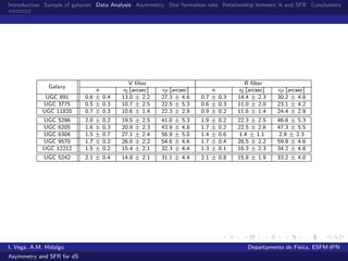 Introduction Sample of galaxies Data Analysis Asymmetry Star formation rate Relationship between A and SFR Conclusions
Galaxy
V ﬁlter R ﬁlter
n r0 [arcsec] rP [arcsec] n r0 [arcsec] rP [arcsec]
UGC 891 0.6 ± 0.4 13.0 ± 2.2 27.3 ± 4.6 0.7 ± 0.3 14.4 ± 2.3 30.2 ± 4.8
UGC 3775 0.5 ± 0.3 10.7 ± 2.5 22.5 ± 5.3 0.6 ± 0.3 11.0 ± 2.0 23.1 ± 4.2
UGC 11820 0.7 ± 0.3 10.6 ± 1.4 22.3 ± 2.9 0.9 ± 0.2 11.6 ± 1.4 24.4 ± 2.9
UGC 5296 2.0 ± 0.2 19.5 ± 2.5 41.0 ± 5.3 1.9 ± 0.2 22.3 ± 2.5 46.8 ± 5.3
UGC 6205 1.6 ± 0.3 20.9 ± 2.3 43.9 ± 4.8 1.7 ± 0.2 22.5 ± 2.6 47.3 ± 5.5
UGC 6304 1.5 ± 0.7 27.1 ± 2.4 56.9 ± 5.0 1.4 ± 0.6 1.4 ± 1.1 2.9 ± 2.3
UGC 9570 1.7 ± 0.2 26.0 ± 2.2 54.6 ± 4.6 1.7 ± 0.4 28.5 ± 2.2 59.9 ± 4.6
UGC 12212 1.5 ± 0.2 15.4 ± 2.1 32.3 ± 4.4 1.3 ± 0.1 16.3 ± 2.3 34.2 ± 4.8
UGC 5242 2.1 ± 0.4 14.8 ± 2.1 31.1 ± 4.4 2.1 ± 0.8 15.8 ± 1.9 33.2 ± 4.0
I. Vega, A.M. Hidalgo Departamento de F´ısica, ESFM-IPN
Asymmetry and SFR for dS
 