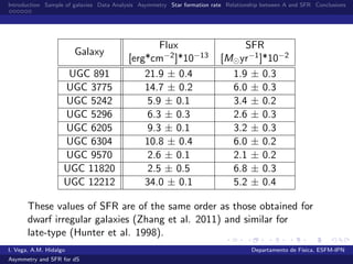 Introduction Sample of galaxies Data Analysis Asymmetry Star formation rate Relationship between A and SFR Conclusions
Galaxy
Flux SFR
[erg*cm−2]*10−13 [M yr−1]*10−2
UGC 891 21.9 ± 0.4 1.9 ± 0.3
UGC 3775 14.7 ± 0.2 6.0 ± 0.3
UGC 5242 5.9 ± 0.1 3.4 ± 0.2
UGC 5296 6.3 ± 0.3 2.6 ± 0.3
UGC 6205 9.3 ± 0.1 3.2 ± 0.3
UGC 6304 10.8 ± 0.4 6.0 ± 0.2
UGC 9570 2.6 ± 0.1 2.1 ± 0.2
UGC 11820 2.5 ± 0.5 6.8 ± 0.3
UGC 12212 34.0 ± 0.1 5.2 ± 0.4
These values of SFR are of the same order as those obtained for
dwarf irregular galaxies (Zhang et al. 2011) and similar for
late-type (Hunter et al. 1998).
I. Vega, A.M. Hidalgo Departamento de F´ısica, ESFM-IPN
Asymmetry and SFR for dS
 
