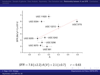 Introduction Sample of galaxies Data Analysis Asymmetry Star formation rate Relationship between A and SFR Conclusions
0,0 0,1 0,2 0,3 0,4 0,5
1
2
3
4
5
6
7
UGC 9570
UGC 891
UGC 6304
UGC 6205
UGC 5296
UGC 5242
UGC 3775
UGC 12212
SFR(Mo*yr^-1)x10^-2
A
UGC 11820
SFR = 7.8 (±2.2) A (V ) + 2.1 (±0.7) r = 0.63
I. Vega, A.M. Hidalgo Departamento de F´ısica, ESFM-IPN
Asymmetry and SFR for dS
 