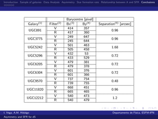Introduction Sample of galaxies Data Analysis Asymmetry Star formation rate Relationship between A and SFR Conclusions
Barycentre [pixel]
Galaxy(1) Filter(2) Bx(3) By(4) Separation(5) [arcsec]
UGC891
V 414 357
0.96
R 417 360
UGC3775
V 249 647
0.96
R 245 644
UGC5242
V 501 463
1.68
R 505 458
UGC5296
V 432 53
0.72
R 433 529
UGC6205
V 479 381
0.72
R 479 378
UGC6304
V 601 376
0.72
R 601 366
UGC9570
V 737 754
0.48
R 739 755
UGC11820
V 668 451
0.96
R 665 465
UGC12212
V 540 473
1.2
R 540 479
I. Vega, A.M. Hidalgo Departamento de F´ısica, ESFM-IPN
Asymmetry and SFR for dS
 