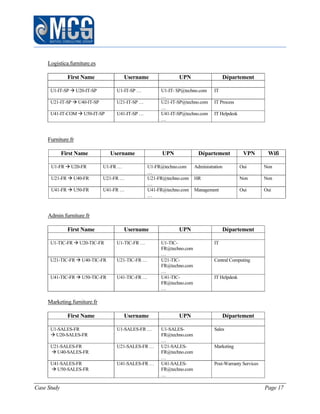 Case Study Page 17
Logistica.furniture.es
First Name Username UPN Département
U1-IT-SP  U20-IT-SP U1-IT-SP … U1-IT- SP@techno.com
…
IT
U21-IT-SP  U40-IT-SP U21-IT-SP … U21-IT-SP@techno.com
…
IT Process
U41-IT-COM  U50-IT-SP U41-IT-SP … U41-IT-SP@techno.com
…
IT Helpdesk
Furniture.fr
First Name Username UPN Département VPN Wifi
U1-FR  U20-FR U1-FR … U1-FR@techno.com
…
Administration Oui Non
U21-FR  U40-FR U21-FR … U21-FR@techno.com
…
HR Non Non
U41-FR  U50-FR U41-FR … U41-FR@techno.com
…
Management Oui Oui
Admin.furniture.fr
First Name Username UPN Département
U1-TIC-FR  U20-TIC-FR U1-TIC-FR … U1-TIC-
FR@techno.com
…
IT
U21-TIC-FR  U40-TIC-FR U21-TIC-FR … U21-TIC-
FR@techno.com
…
Central Computing
U41-TIC-FR  U50-TIC-FR U41-TIC-FR … U41-TIC-
FR@techno.com
…
IT Helpdesk
Marketing.furniture.fr
First Name Username UPN Département
U1-SALES-FR
 U20-SALES-FR
U1-SALES-FR … U1-SALES-
FR@techno.com
…
Sales
U21-SALES-FR
 U40-SALES-FR
U21-SALES-FR … U21-SALES-
FR@techno.com
…
Marketing
U41-SALES-FR
 U50-SALES-FR
U41-SALES-FR … U41-SALES-
FR@techno.com
…
Post-Warranty Services
 