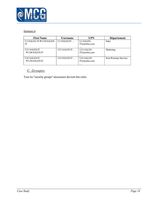 Case Study Page 18
furniture.it
First Name Username UPN Département
U1-SALES--IT U20-SALES-
IT
U1-SALES-IT … U1-SALES-
IT@techno.com
…
Sales
U21-SALES-IT
 U40-SALES-IT
U21-SALES-IT … U21-SALES-
IT@techno.com
…
Marketing
U41-SALES-IT
 U50-SALES-IT
U41-SALES-IT … U41-SALES-
IT@techno.com
…
Post-Warranty Services
C. Groupes
Tous les "security groups" nécessaires devront être créés.
 