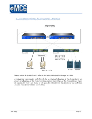 Case Study Page 5
B. Architecture réseau du site central - Bruxelles
Catalyst 2960 SERIES
MODE
SYST
RPS
MASTR
STAT
DUPLX
SPEED
1X
2X
11X
12X
1 2 3 4 5 6 7 8 9 10 11 12
19X
20X
13 14 15 16 17 18 19 20
21
9X
10X
22 23 24
Cisco 2960
Catalyst 2960 SERIES
MODE
SYST
RPS
MASTR
STAT
DUPLX
SPEED
1X
2X
11X
12X
1 2 3 4 5 6 7 8 9 10 11 12
19X
20X
13 14 15 16 17 18 19 20
21
9X
10X
22 23 24
Cisco 2960
 
 
Etherchannel
HA
CISCO AIRONET 1200 I WIRELESS ACCESS POINT
AP 1200
NAS italie
Belgique(BE)
Vlan 1 : 10.3.0.0 /24
Vlan 2 : 10.3.1.0 /24
Vlan 3 : 10.3.2.0 /24
Vlan 4 : 10.3.3.0 /24
Vlan 5 : 10.3.4.0 /24
Serveur italien
CISCO AIRONET 1200 I WIRELESS ACCESS POINT
AP 1200
Pour des raisons de sécurité, le NAS utilisé ne sera pas accessible directement par les clients.
Le routage inter-vlan sera géré par le firewall. Sur le switch de la Belgique, le vlan 1 sera réservé aux
serveurs de la Belgique, le vlan 2 sera réservé aux machine client belges, le vlan 3 sera attribué à l’accès
wifi sécurisé et le Vlan 4 sera destiné au wifi guest. Les Vlans devront être déportés sur tous les Switch.
Les autres vlans répondront à des besoins futurs.
 