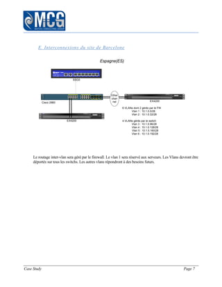 Case Study Page 7
E. Interconnexions du site de Barcelone
Le routage inter-vlan sera géré par le firewall. Le vlan 1 sera réservé aux serveurs. Les Vlans devront être
déportés sur tous les switchs. Les autres vlans répondront à des besoins futurs.
EX4200
EX4200
Cisco 2960
SSG5
6 VLANs dont 2 gérés par le FW
Vlan 1 : 10.1.0.0/28
Vlan 2 : 10.1.0.32/28
4 VLANs gérés par le switch
Vlan 3 : 10.1.0.96/28
Vlan 4 : 10.1.0.128/28
Vlan 5 : 10.1.0.160/28
Vlan 6 : 10.1.0.192/28
Espagne(ES)
Ether
chan
nel
 