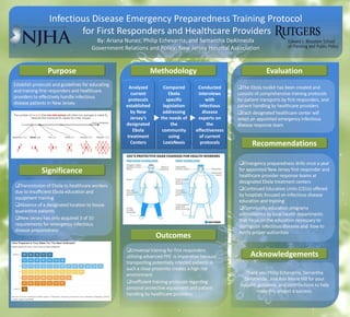 Infectious Disease Emergency Preparedness Training Protocol
for First Responders and Healthcare Providers
By: Ariana Nunez, Philip Echevarria, and Samantha DeAlmeida
Government Relations and Policy; New Jersey Hospital Association
Establish protocols and guidelines for educating
and training first responders and healthcare
providers to effectively handle infectious
disease patients in New Jersey.
Transmission of Ebola to healthcare workers
due to insufficient Ebola education and
equipment training
Absence of a designated location to house
quarantine patients
New Jersey has only acquired 3 of 10
requirements for emergency infectious
disease preparedness
Universal training for first responders
utilizing advanced PPE is imperative because
transporting potentially infected patients in
such a close proximity creates a high risk
environment
Inefficient training protocols regarding
personal protective equipment and patient
handling by healthcare providers
The Ebola toolkit has been created and
consists of comprehensive training protocols
for patient transports by first responders, and
patient handling by healthcare providers
Each designated healthcare center will
select an appointed emergency infectious
disease response team
Emergency preparedness drills once a year
for appointed New Jersey first responder and
healthcare provider response teams at
designated Ebola treatment centers
Continued Education Units (CEUs) offered
by hospitals focused on infectious disease
education and training
Community education programs
administered by local health departments
that focus on the education necessary to
distinguish infectious diseases and how to
notify proper authorities
Thank you Philip Echevarria, Samantha
DeAlmeida , and Ann Marie Hill for your
support, guidance, and contributions to help
make this project a success.
Purpose
Significance
Methodology
Outcomes
Evaluation
Recommendations
Acknowledgements
Analyzed
current
protocols
established
by New
Jersey’s
designated
Ebola
treatment
Centers
Compared
Ebola
specific
legislation
addressing
the needs of
the
community
using
LexisNexis
Conducted
interviews
with
infectious
disease
experts on
the
effectiveness
of current
protocols
 